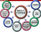 TS16949֮a(chn)Ӌ(j)(sh)(zhn)Ӗ(xn)8 (2102)