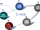 TƷ|(zh)֮APQP(sh)(zhn)Ӗ(xn)3 (4160)