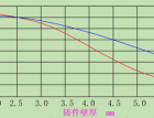 Tȱݮa(chn)ԭwĽQʩˣ303 (655)