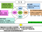 壓鑄現(xiàn)場(chǎng)基礎(chǔ)管理（436）