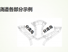 壓鑄模具澆排系統(tǒng)各個(gè)部位的作用