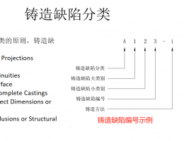 壓鑄缺陷：分類(lèi)、成因及對(duì)策（1）