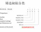壓鑄缺陷：分類(lèi)、成因及對(duì)策-1(4