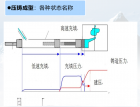 壓鑄工藝實(shí)踐精要分享篇系列（1）